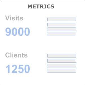 metrics